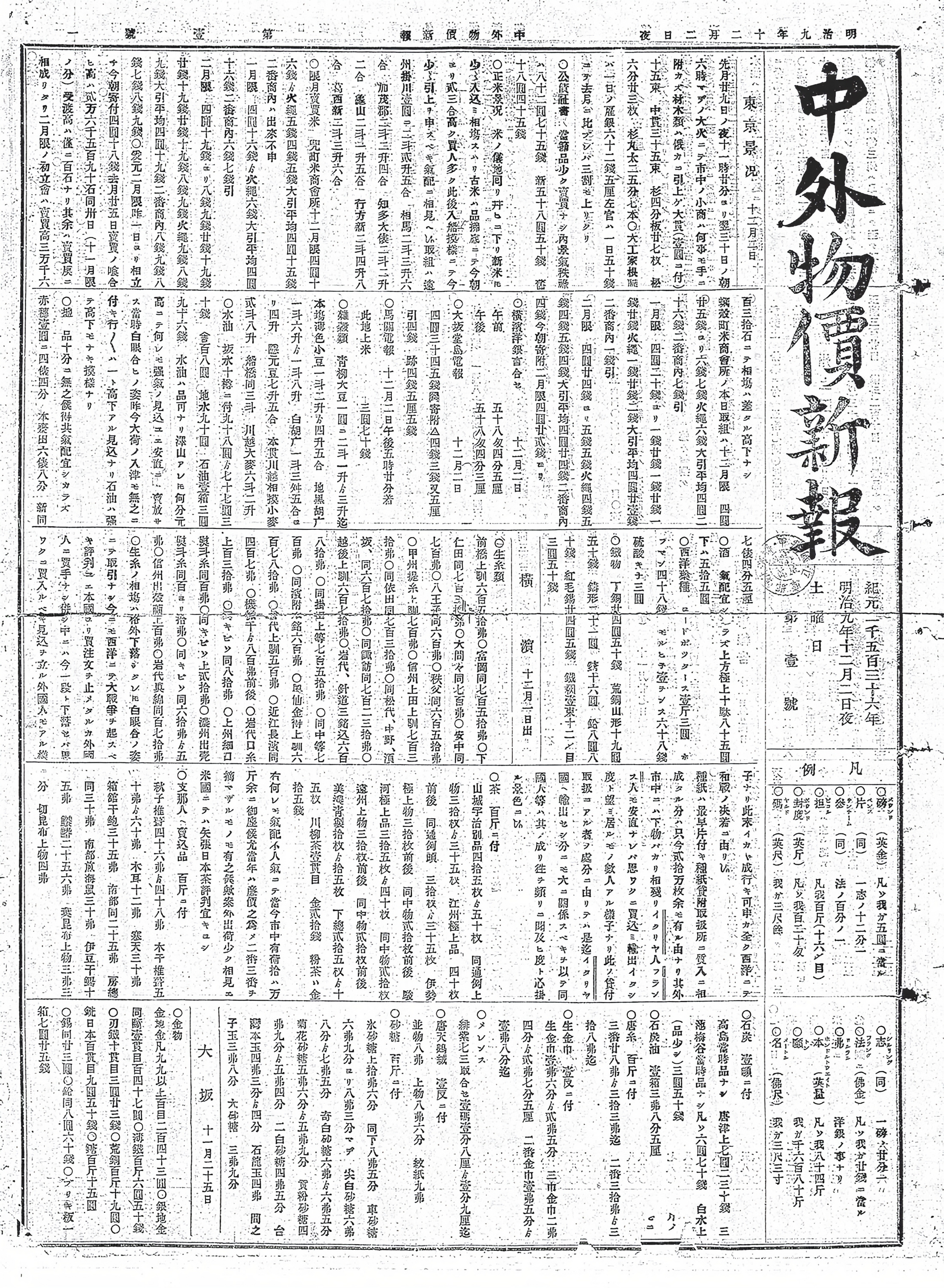 Imagem de referência de Nihon Keizai Shimbun, descrito nos dados abertos como jornal japonês com sede em Tóquio