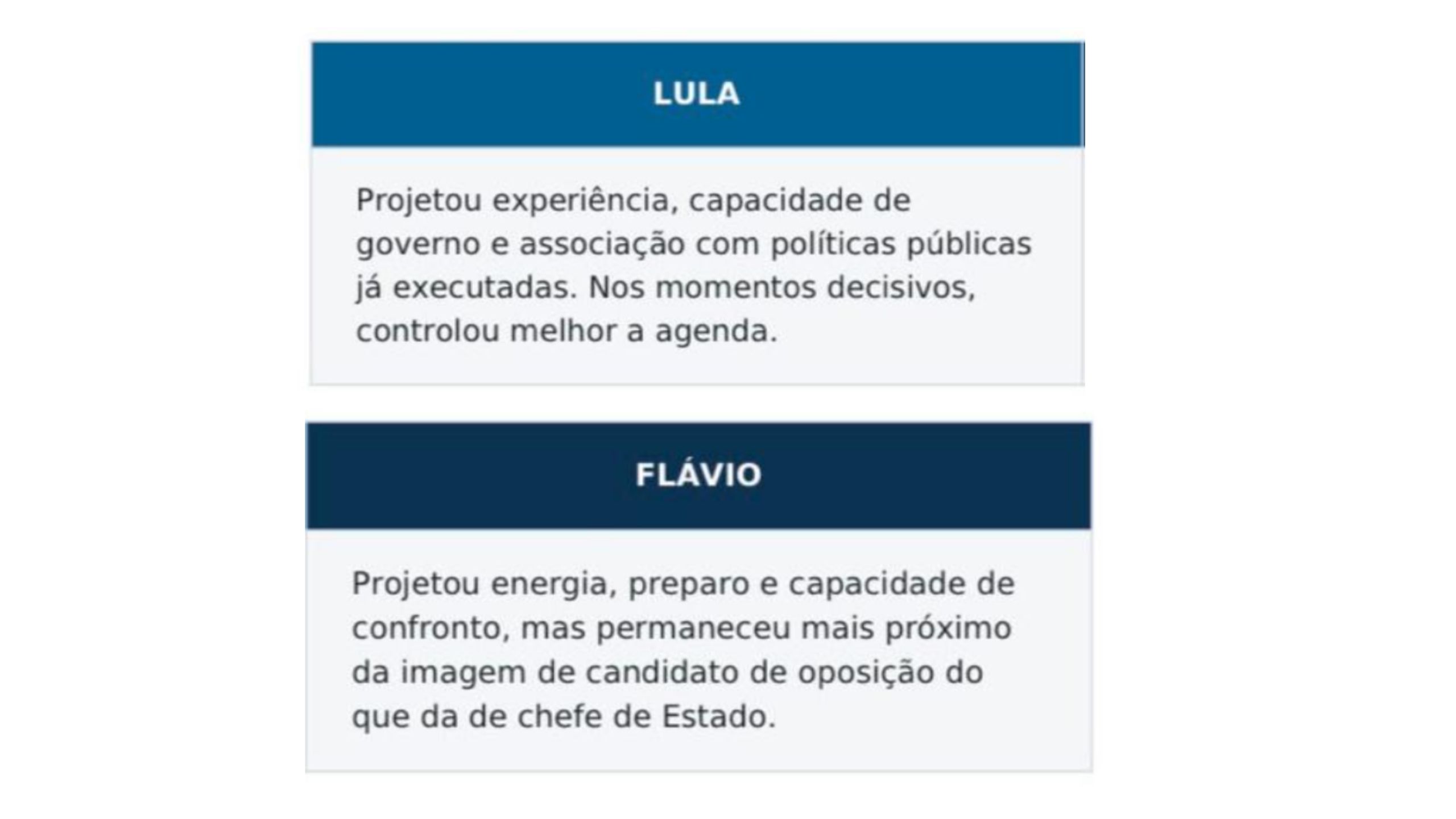 Debate na Globo: Lula vence e Flávio termina na defensiva